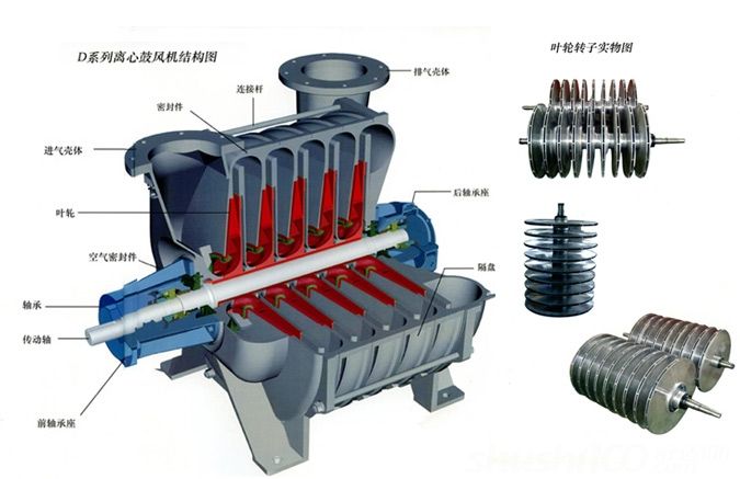 離心鼓風(fēng)機(jī)結(jié)構(gòu)圖.jpg